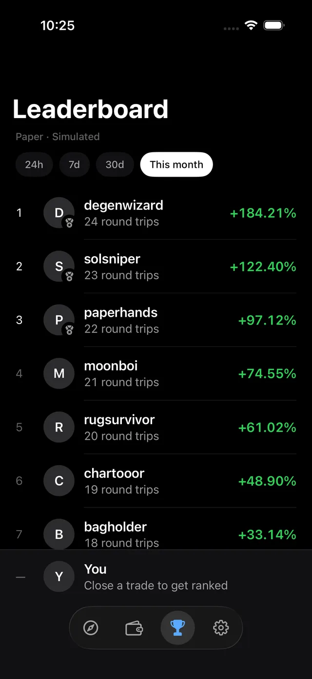 Cooked on iPhone: the monthly paper-trading leaderboard. degenwizard leads at +184.21%, then solsniper at +122.40% and paperhands at +97.12%, each with their round-trip count.