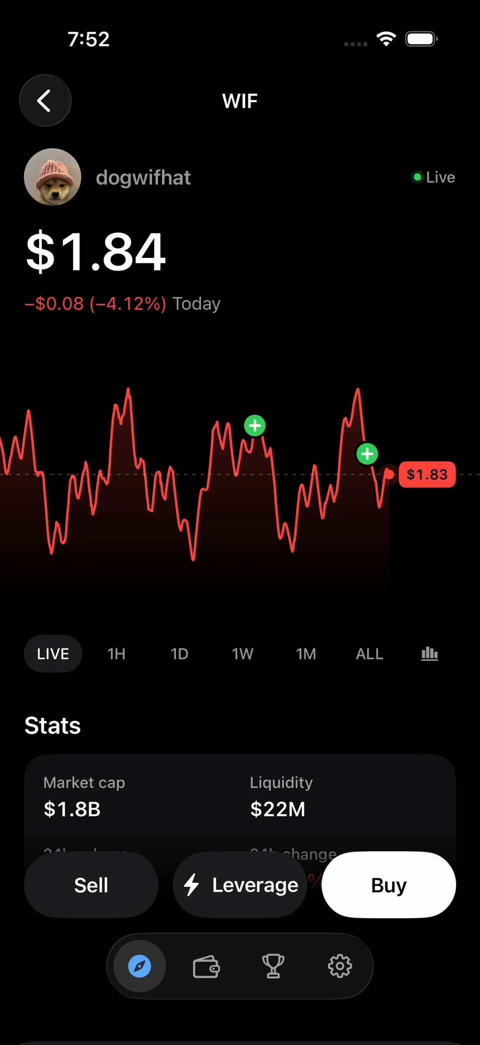 Cooked on iPhone: the live dogwifhat chart at $1.84, down 4.12% today, with two green markers on the line where the user bought, and Sell, Leverage and Buy buttons.